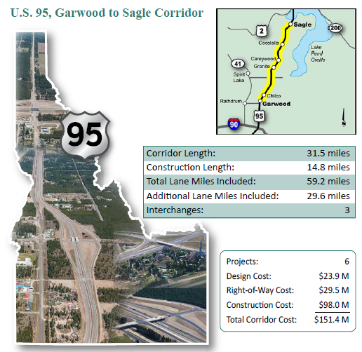 fact sheet with map, data