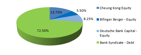 Pie Chart