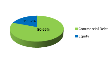 Pie Chart