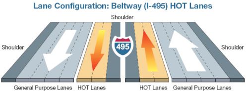 Lane configuration graphic