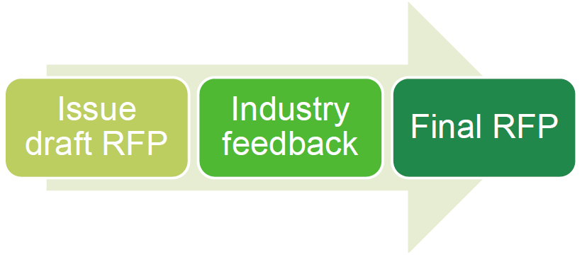 Issue draft RFP - Industry feedback - Final RFP
