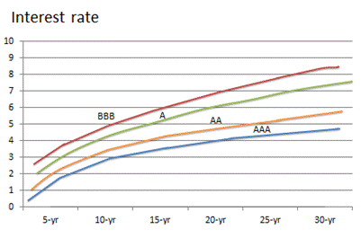 Figure 4-1