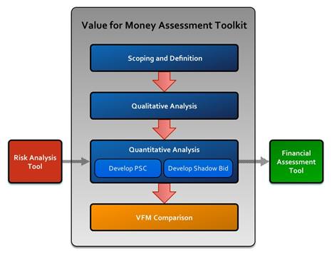 FHWA - Center for Innovative Finance Support - Project Profiles