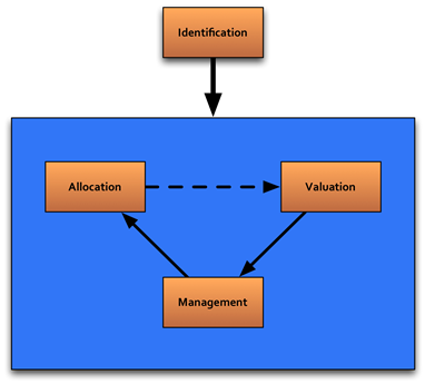 Figure 2-1 . Risk Assessment Steps