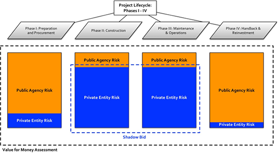 Figure 3-2 . Risk Assessment Scope Definitions