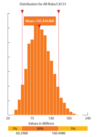 Figure A-3-1. Sample Distribution