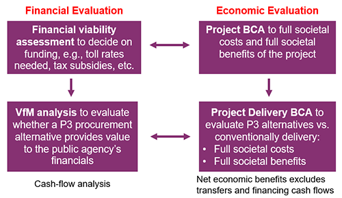 Figure 1 flowchart
