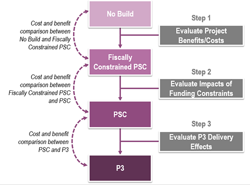 Figure 2 flowchart
