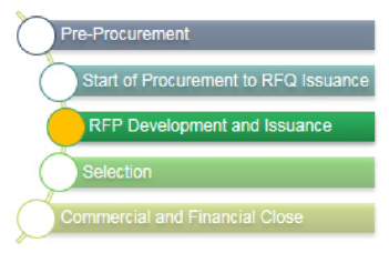RFP Development and Issuance