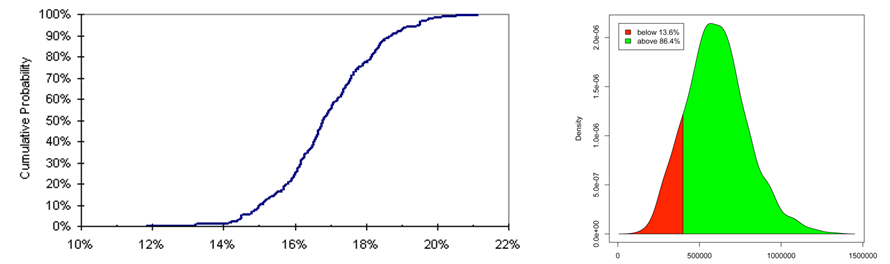 Charts - Monte Carlo simulations