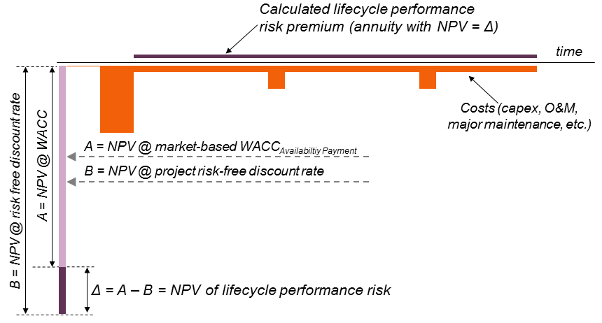 Chart - Lifecycle Performance Risk Valuation