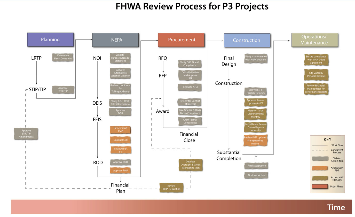 nepa process flowchart nepa process flowchart create a flowchart nepa process flowchart nepa process flowchart create a flowchart