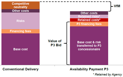 Conventional Delivery vs Availability payment p3