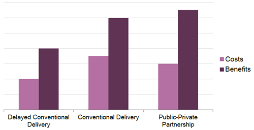 BCA Output chart