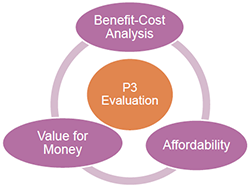 P3 Evaluation flow chart