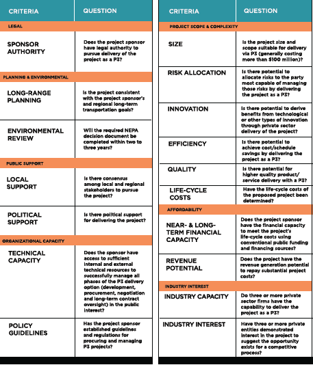 Sample of screening tool screen