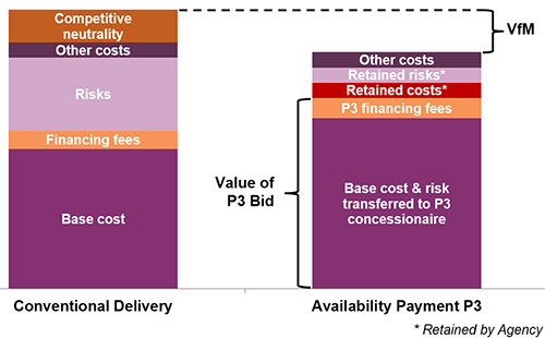 Chart: Compare PSC with P3