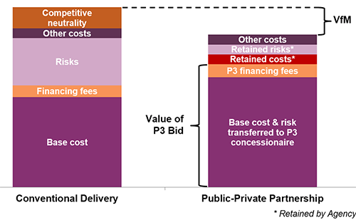 Chart: Compare PSC with P3