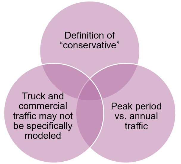 Venn Diagram of modeling considerations