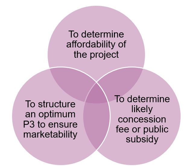 Venn diagram of purpose elements