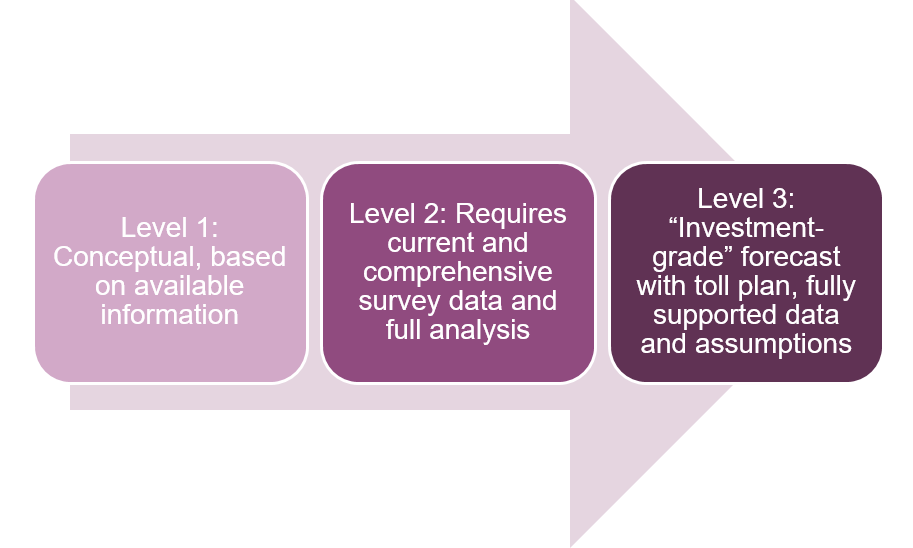 Levels of traffic and revenue forecasts