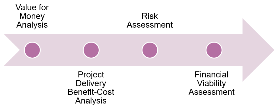 4 training modules