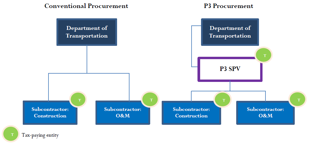 Exhibit C Flow Chart