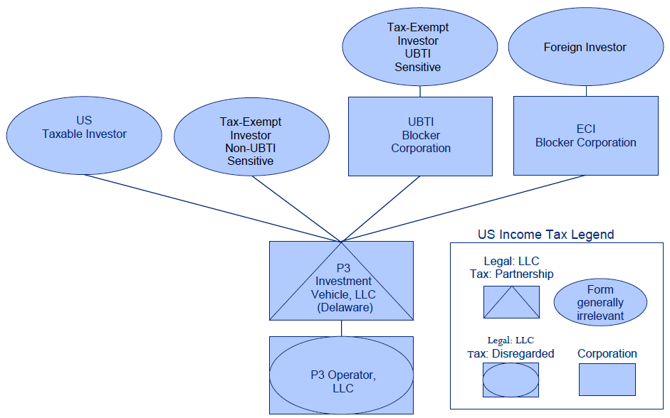 Exhibit E Flow Chart