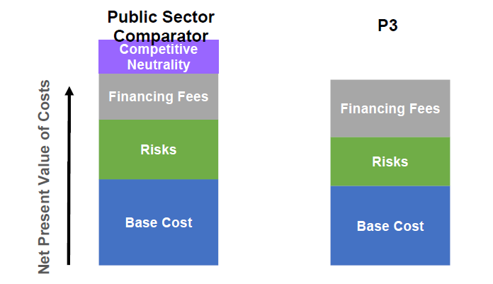 Exhibit J: Competitive Neutrality Adjustment