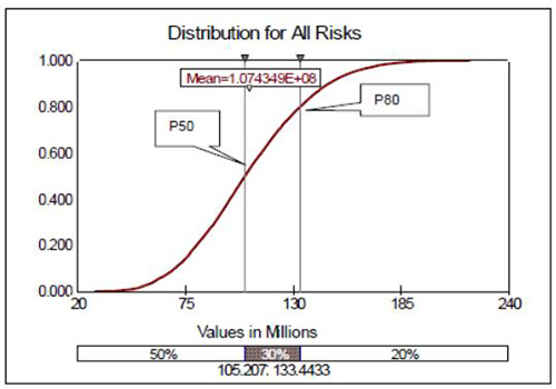 Figure 5-2