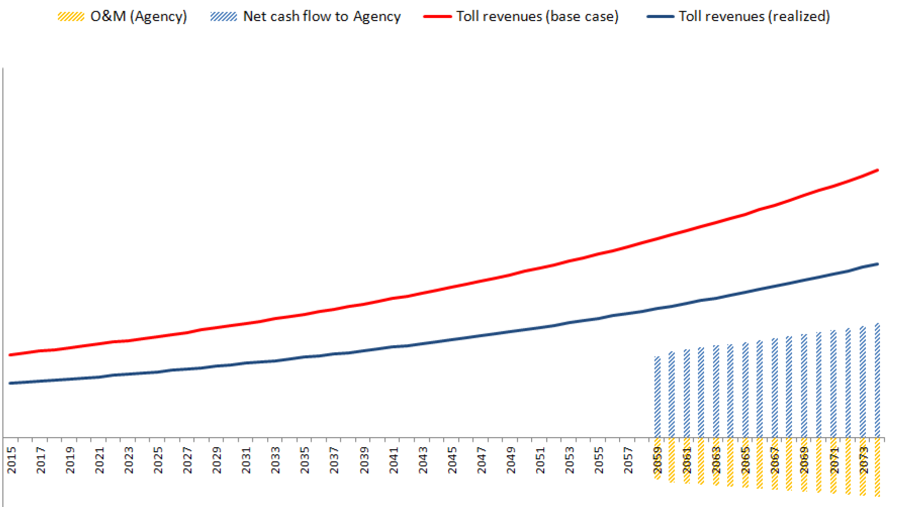 Chart: PVR: Extreme downside revenues case Agency perspective