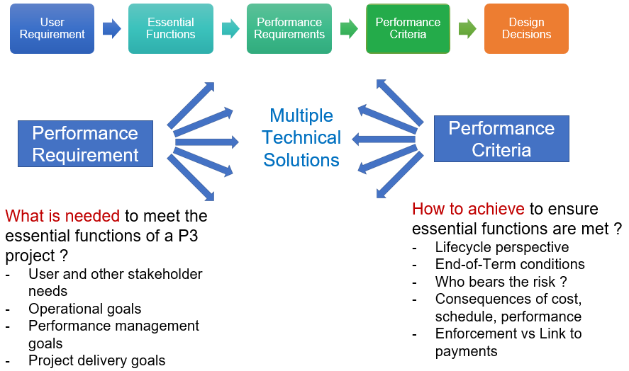 criteria chart