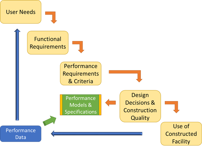decision making chart