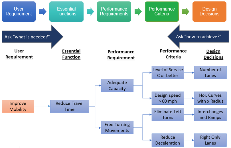 mobility example