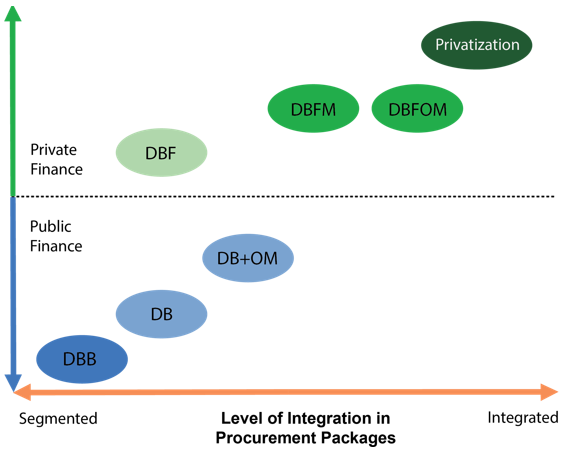 P3 Service Delivery graph