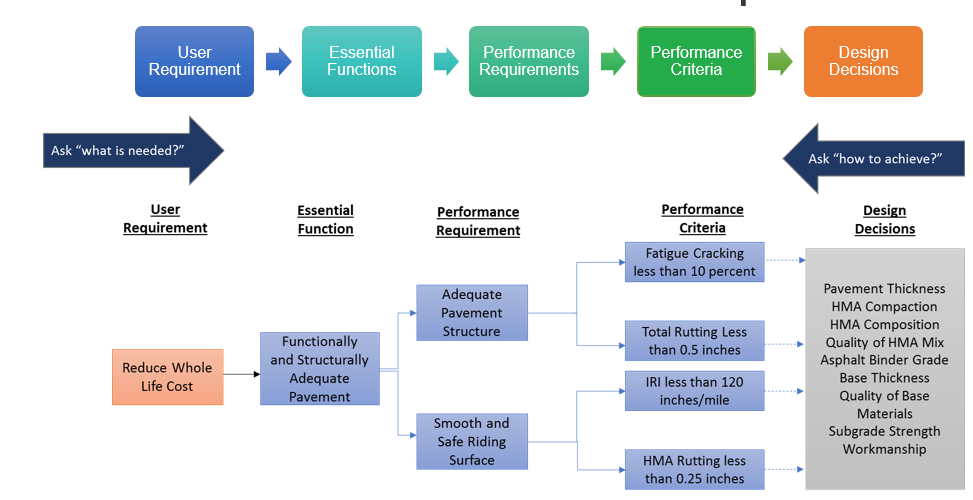 performance example