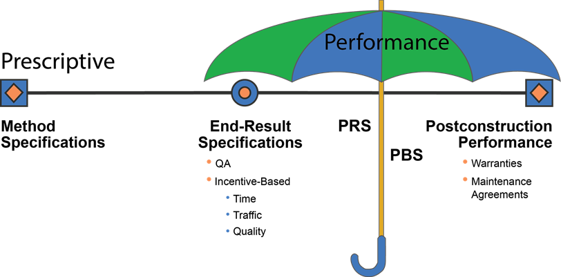 performance specifications