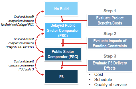 BCA Framework flow chart