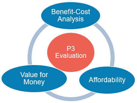 chart - p3 evaluation