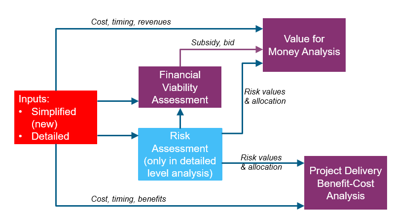 flow chart of tool structure