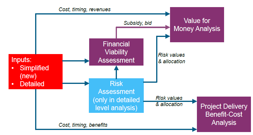 Flow chart