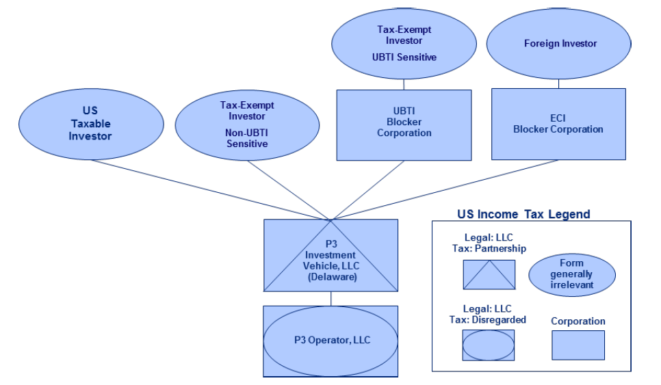 Pass Through flow chart