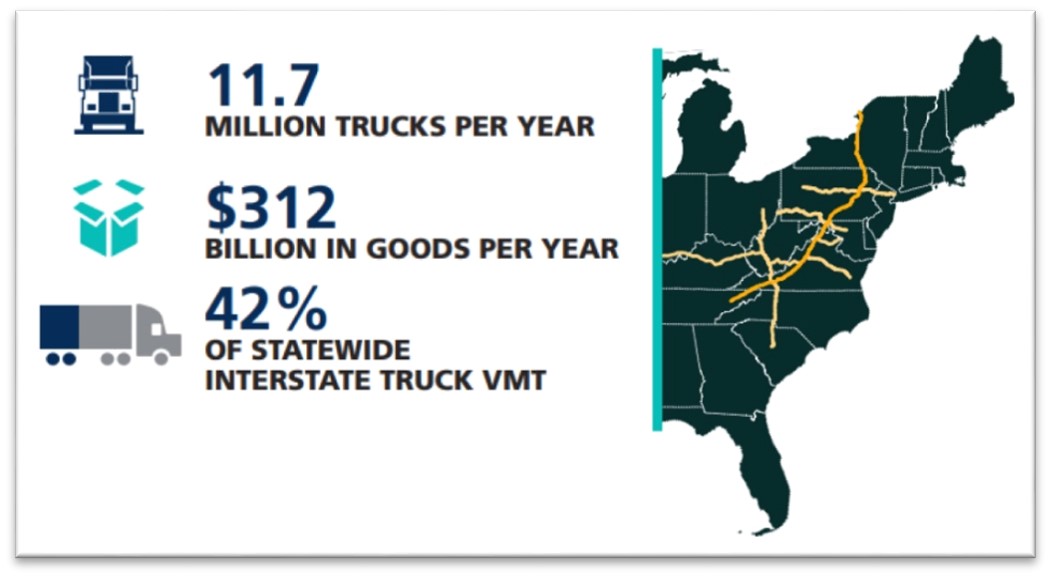 FHWA - Center for Innovative Finance Support - Project Profiles