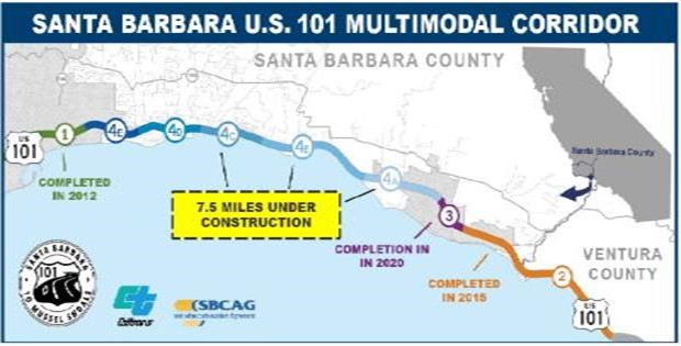 The map shows the US 101 highway as it follows the California coast in Santa Barbara and Ventura counties. The profiled project spans segments 4A, 4B, and 4C for a total distance of 7.5 miles. Construction on Segments 1 through 3 has been completed. Segments 4A, 4B and 4C are fully funded and the remaining segments are partially funded for construction.