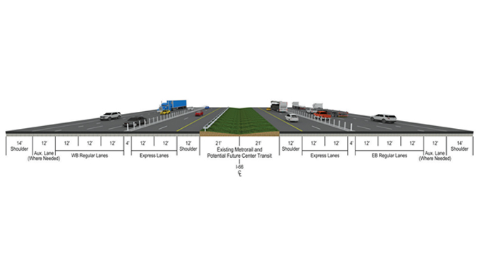 FHWA - Center for Innovative Finance Support - Project Profiles