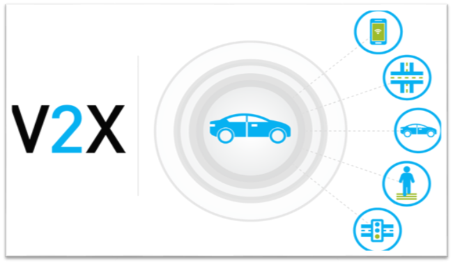 V2X system overview graphic