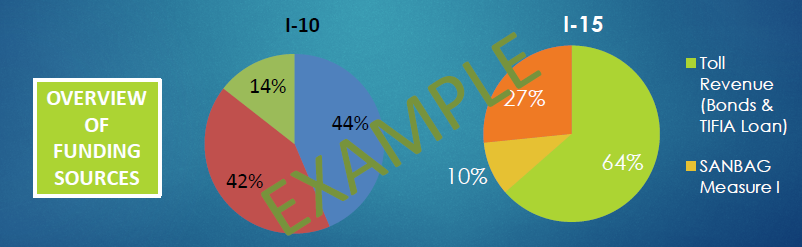 Overview of funding sources example