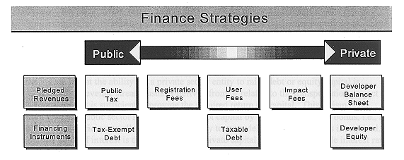 Finance Strategies