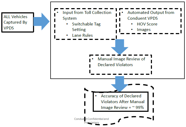 VPDS flow chart