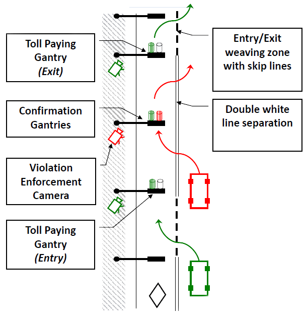 "Invisible Barrier" graphic